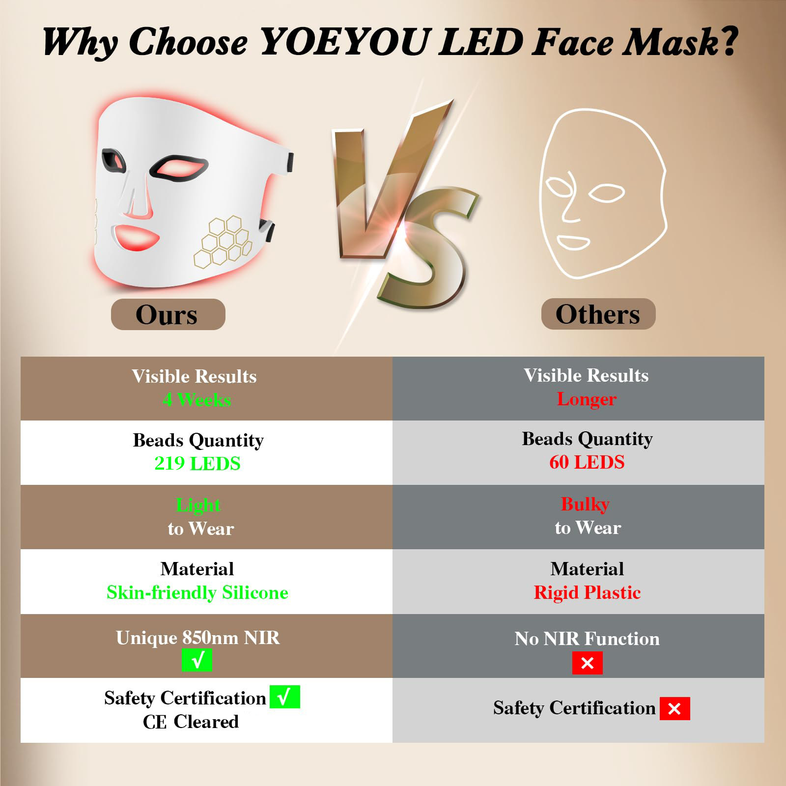 Hello Face LED Máscara Facial  - Led Light Therapy Face Mask avaliação e preço
